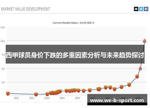 西甲球员身价下跌的多重因素分析与未来趋势探讨