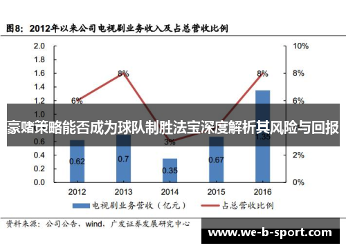 豪赌策略能否成为球队制胜法宝深度解析其风险与回报