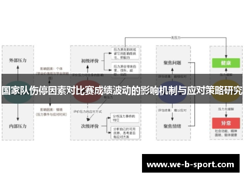 国家队伤停因素对比赛成绩波动的影响机制与应对策略研究 国家队伤停因素对比赛成绩波动的影响机制与应对策略研究