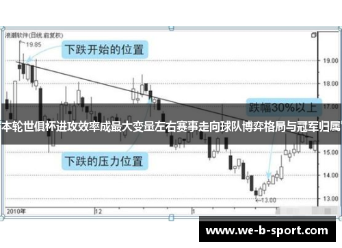 本轮世俱杯进攻效率成最大变量左右赛事走向球队博弈格局与冠军归属 本轮世俱杯进攻效率成最大变量左右赛事走向球队博弈格局与冠军归属