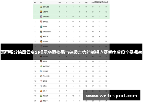 西甲积分榜风云变幻揭示争冠格局与保级走势的新拐点赛季中后段全景观察