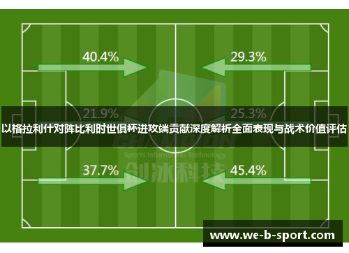 以格拉利什对阵比利时世俱杯进攻端贡献深度解析全面表现与战术价值评估