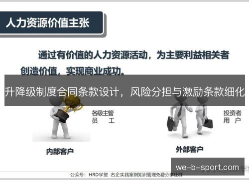 升降级制度合同条款设计，风险分担与激励条款细化
